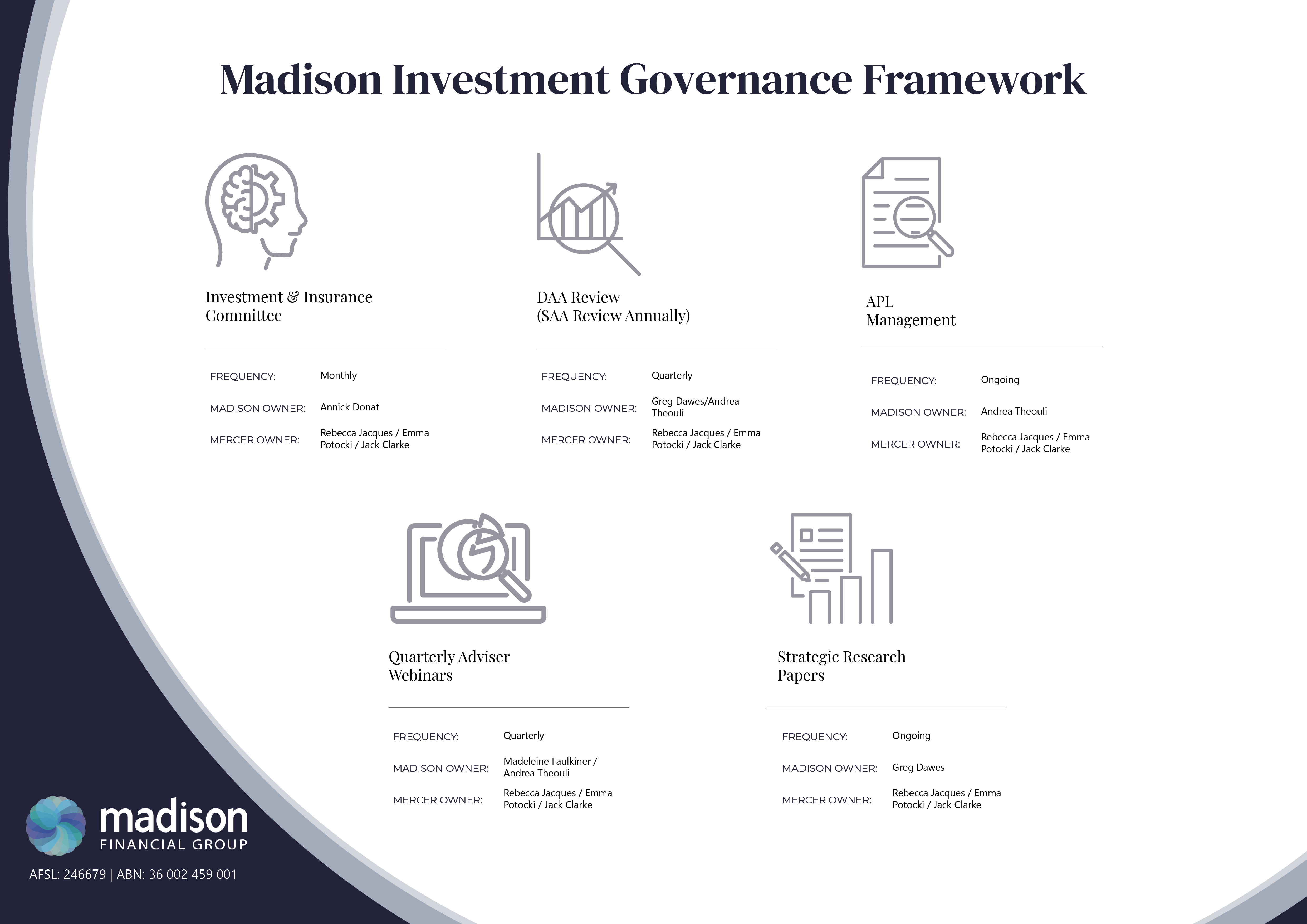 Madison Investment Governance Framework Madison Financial Group Pty