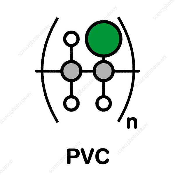 PVC Part 1 It's All About Composition The Madison Group