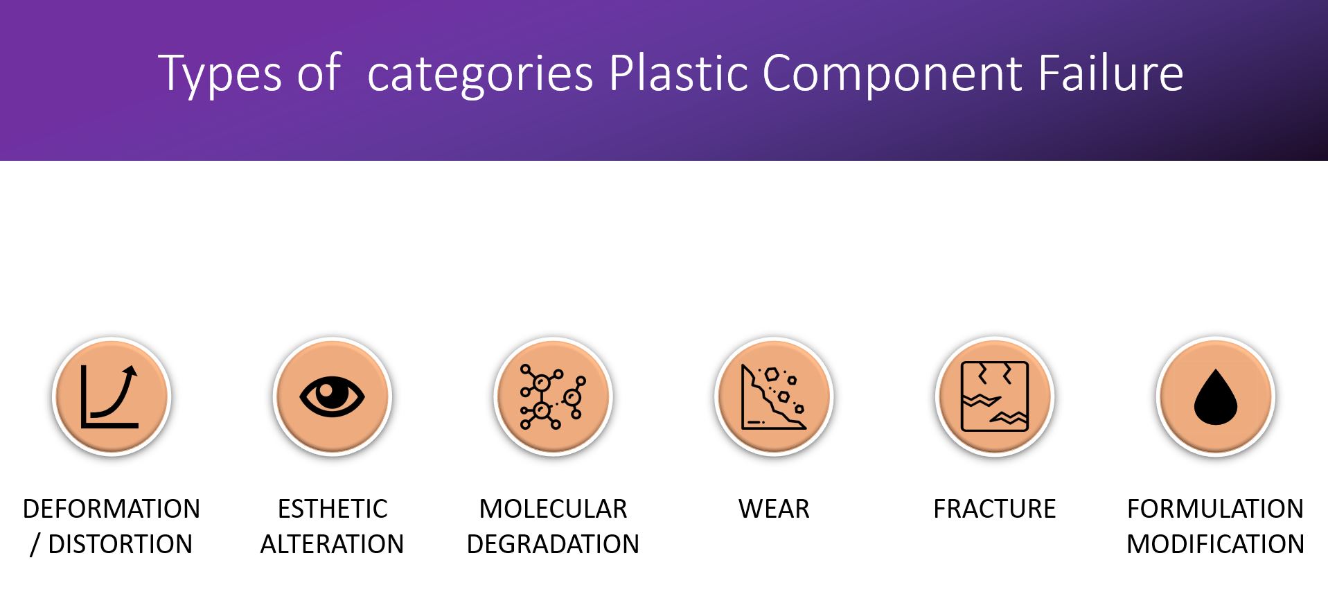 Types of Plastic Component Failure