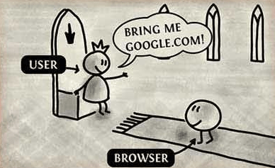 Πως δουλεύει το ίντερνετ | Madlink κατασκευή ιστοσελίδων.