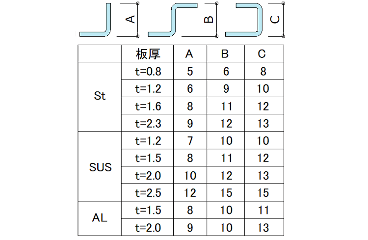 【解説】曲げ加工って何？建築で使う曲物（まげもの）種類とポイント 窓ハンドブック