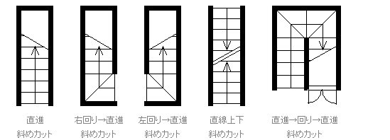 平面図で階段の段数を非表示にしたい - Walk In Home Sp テクニック集 間取りクラウド／製品一覧 - 不動産ソフト・間取りソフト販売／使用許諾付地図サービス｜株式会社ピーシーコネクト