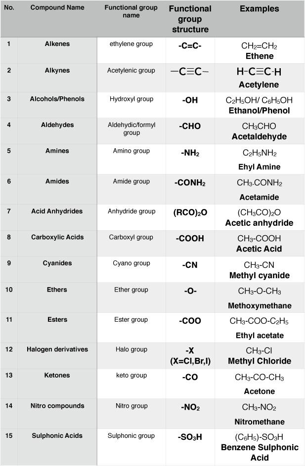 50. Classification. Madoverchemistry