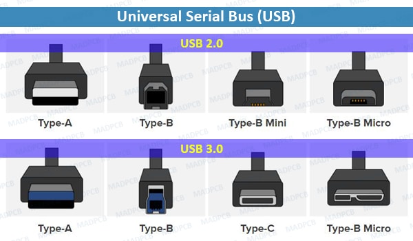 Understanding The Different Types Of USB Cables And Ports | atelier