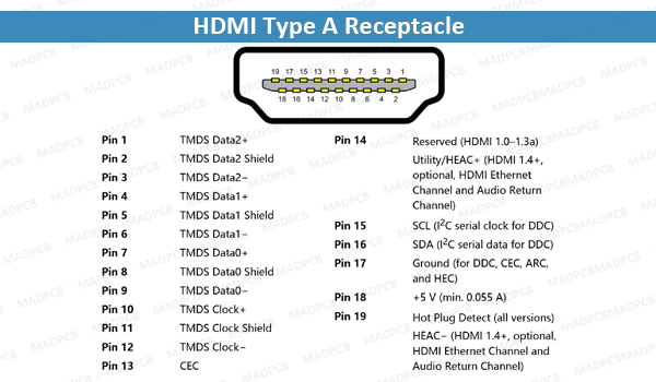 Hdmi Pin Layout
