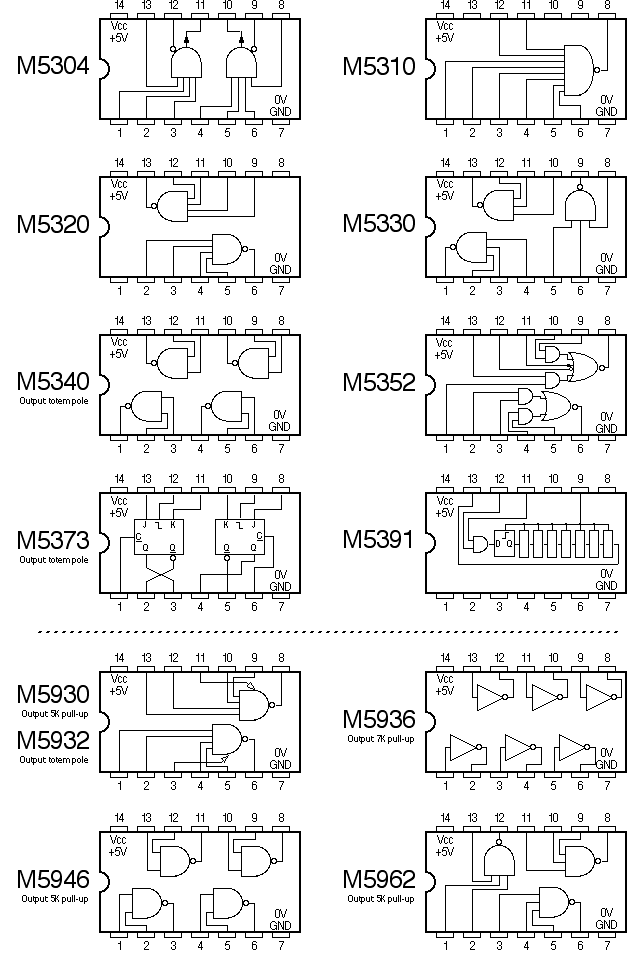 EEC - Mitsubishi M5300/M5900 Series