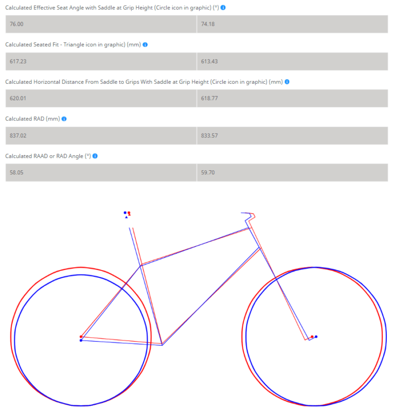 Site upgrade news MAD SCIENTIST MTB