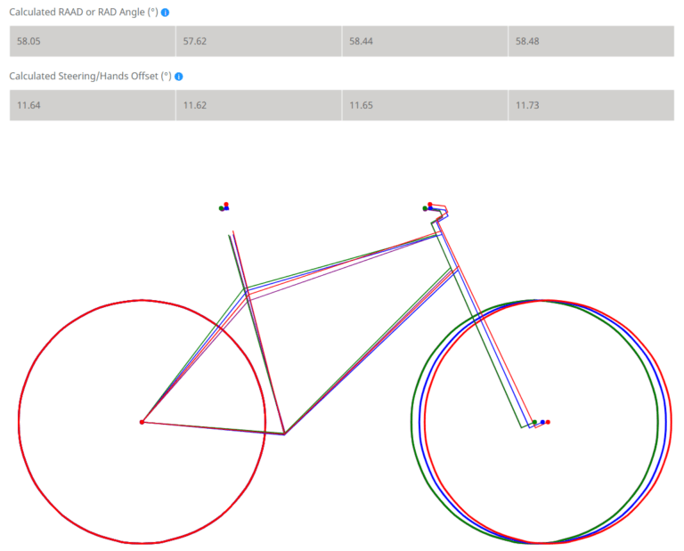New update to compare bike geometry and fit MAD SCIENTIST MTB