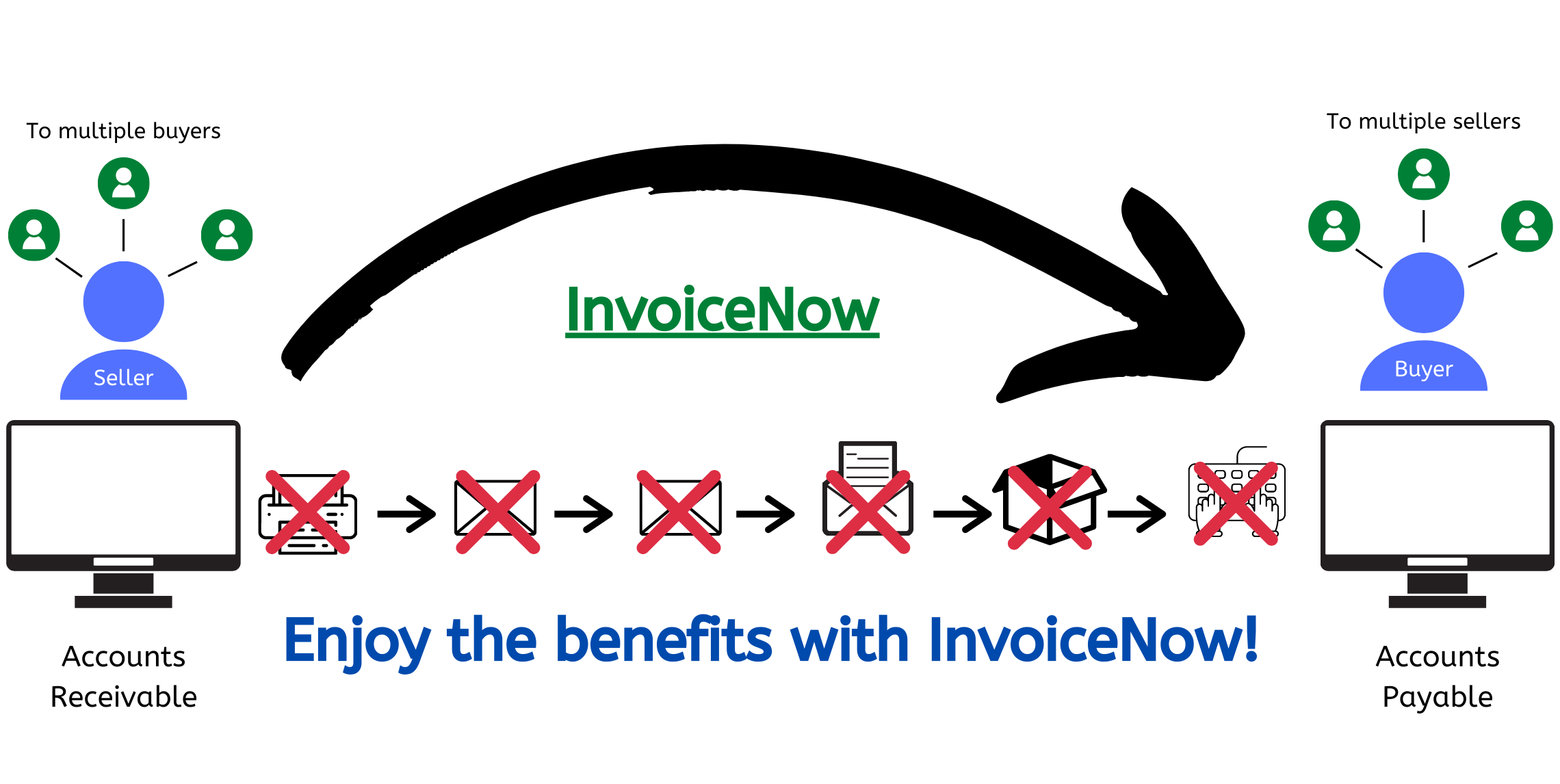 InvoiceNowadd Madsoft