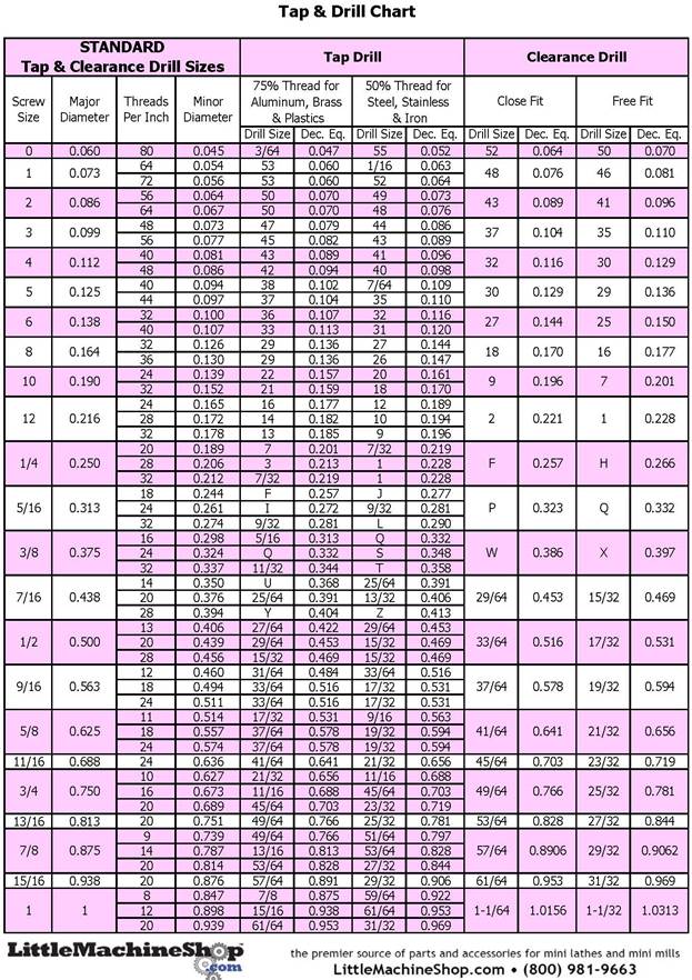 Laboratory Resources