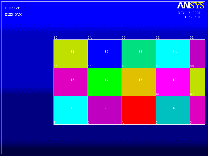 Axisymmetric Analysis A problem in which the geometry, loadings