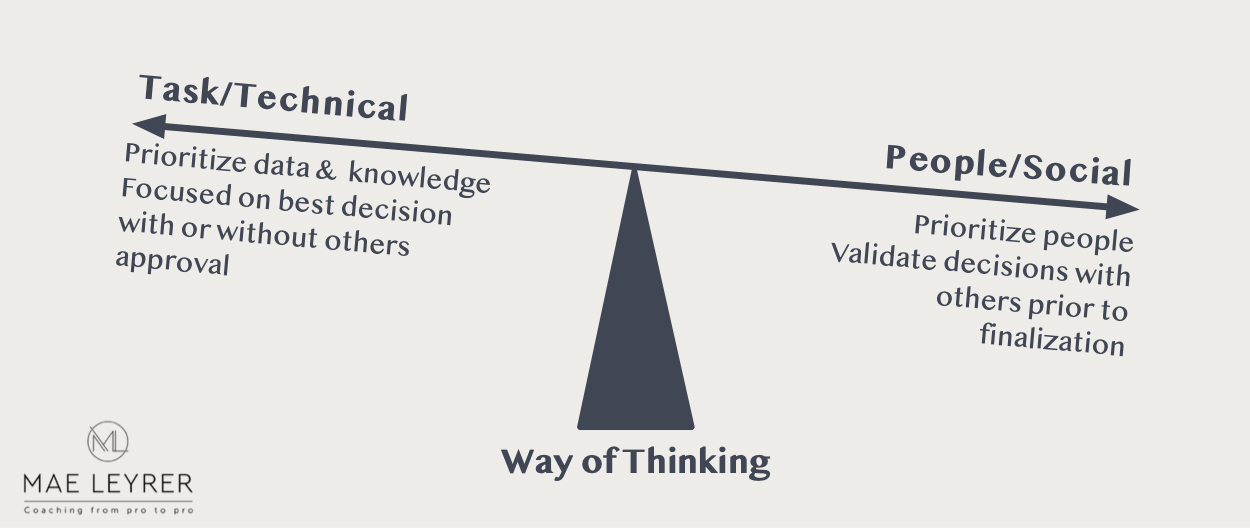 Which is your decisionmaking style? Part I MaeLeyrer