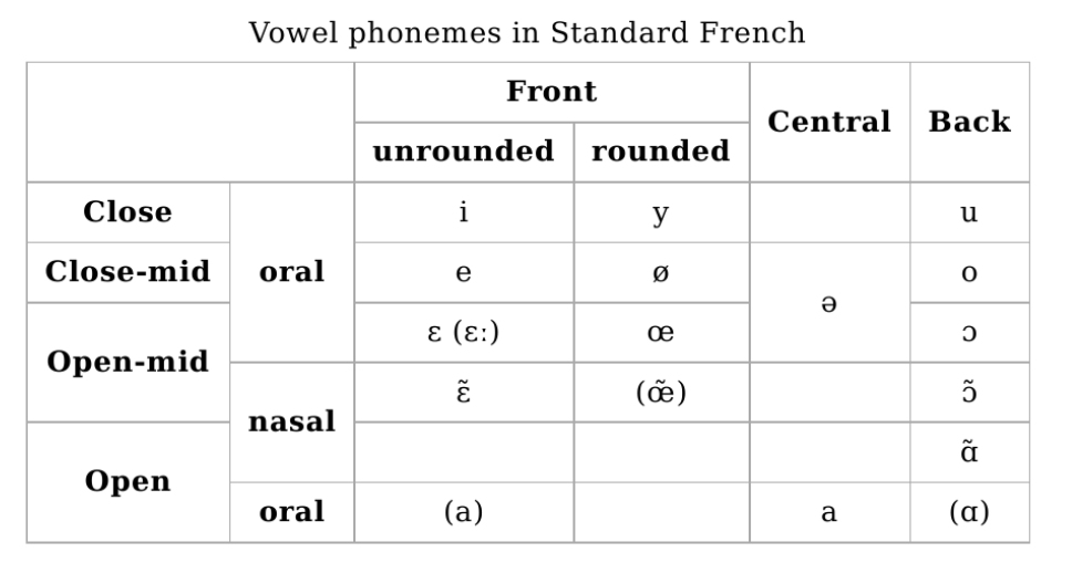 Introduction to Automatic Speech Recognition (ASR)