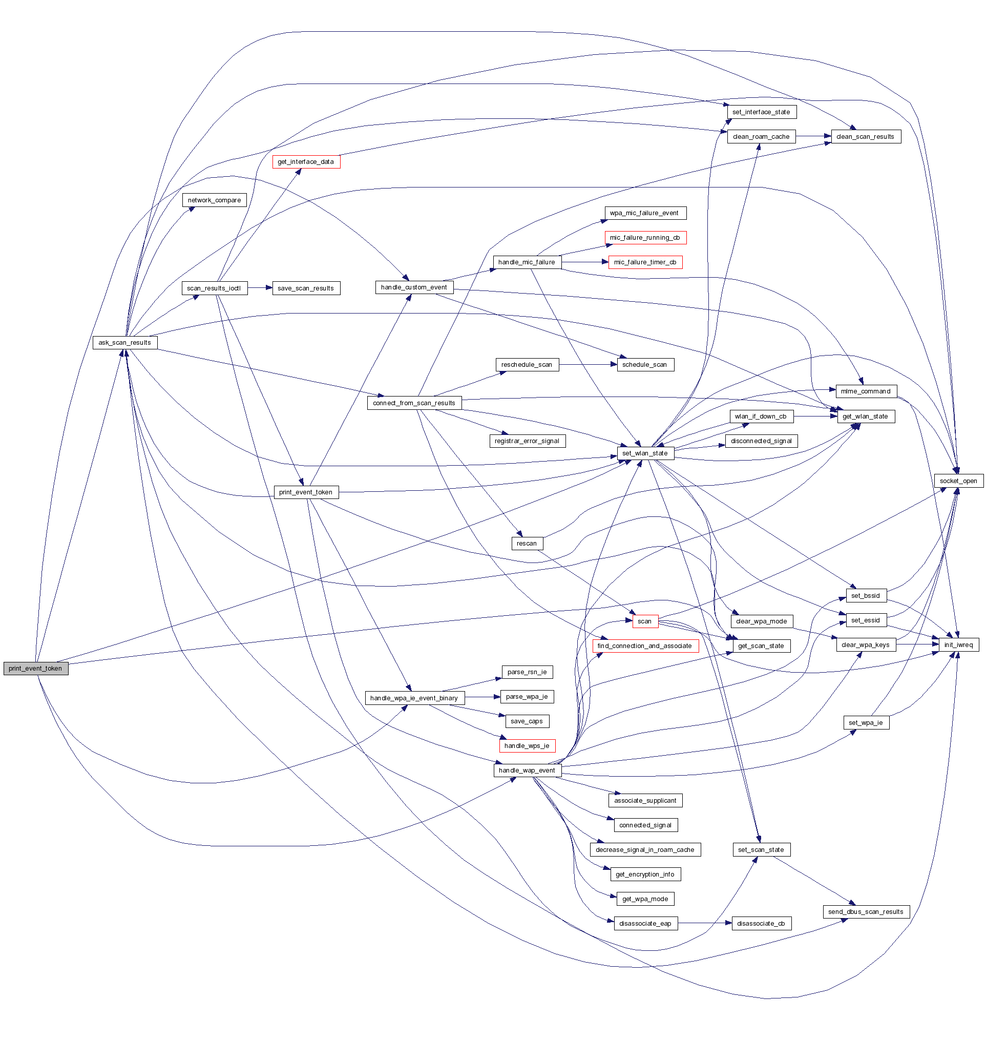 WLAN Connection Daemon dbussignal.c File Reference