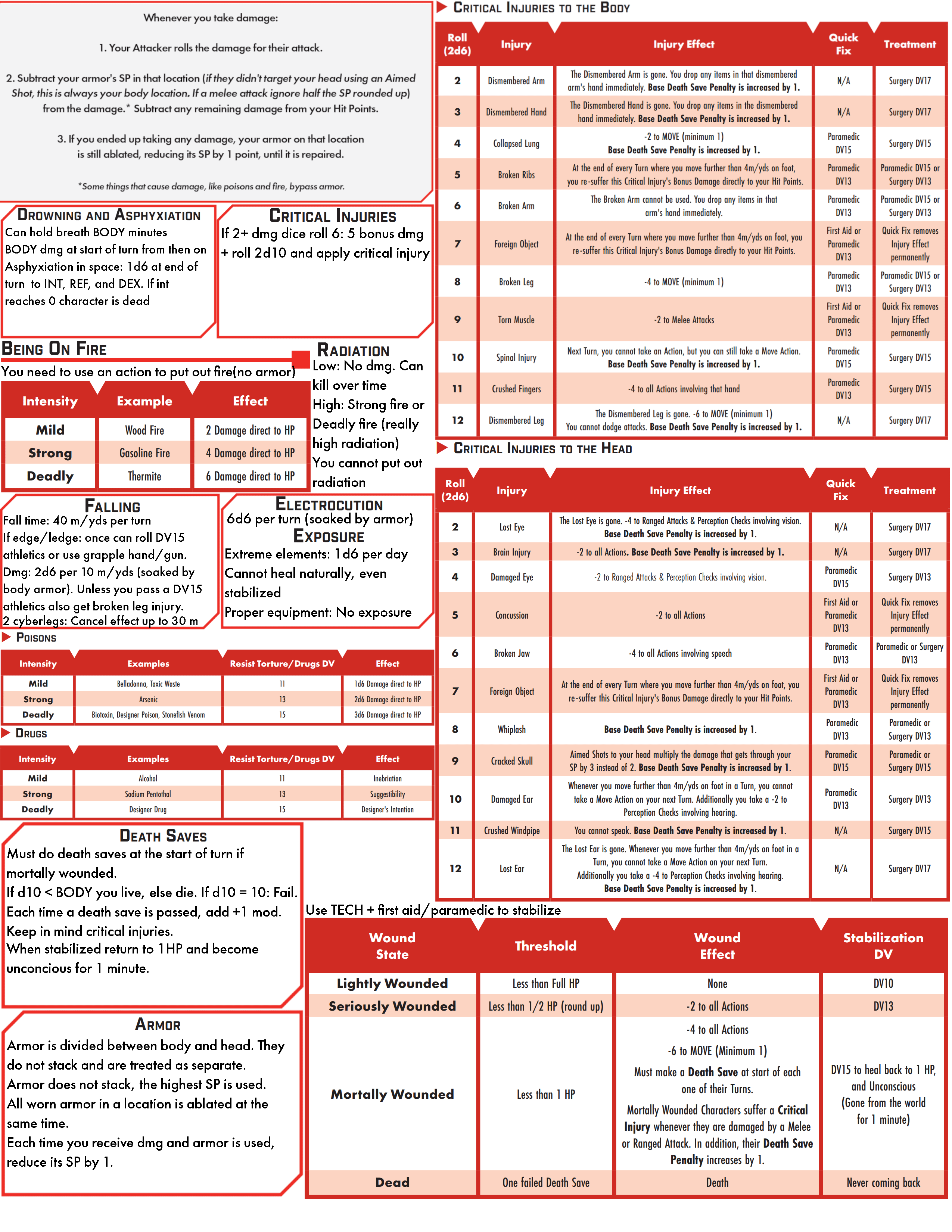 A fanmade Cyberpunk Red GM Screen