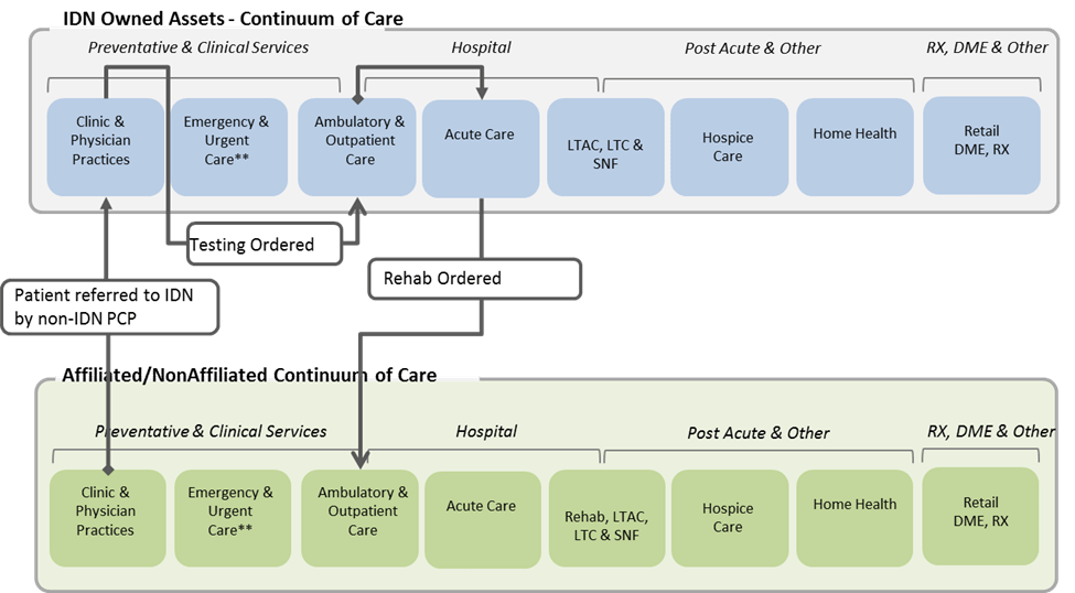 Dme company business plan