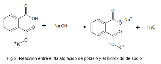 Biftalato de potássio estrutura, nomenclatura, usos e riscos