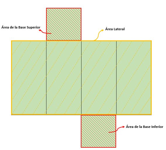 Prisma Quadrangular fórmula e volume, caracterÃsticas