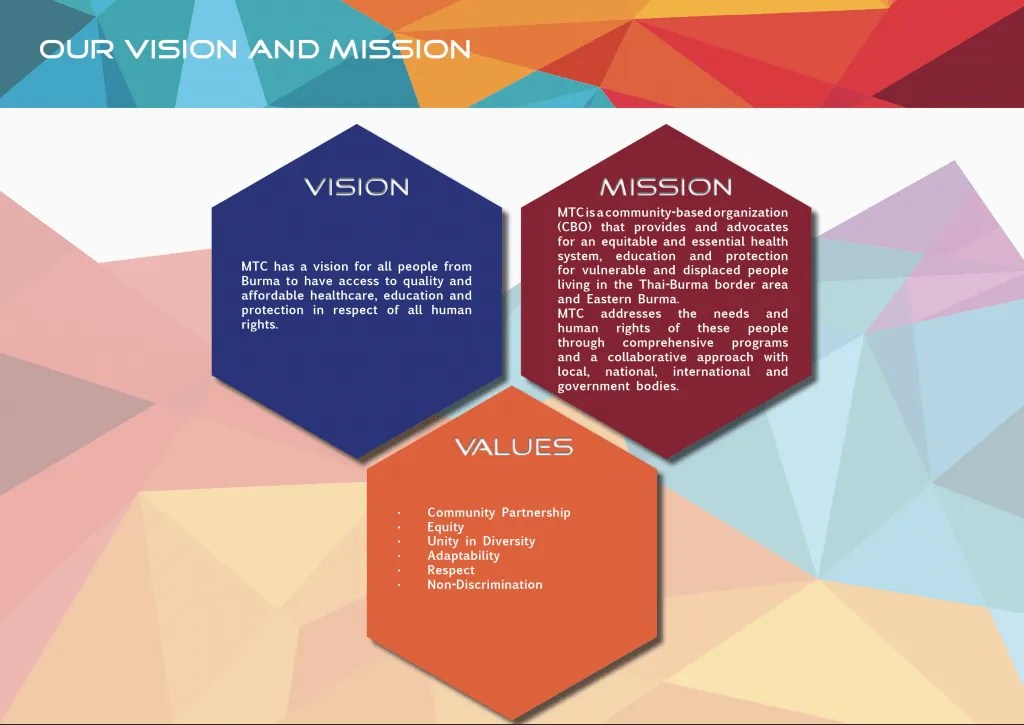 Mission Statement Mae Tao Clinic