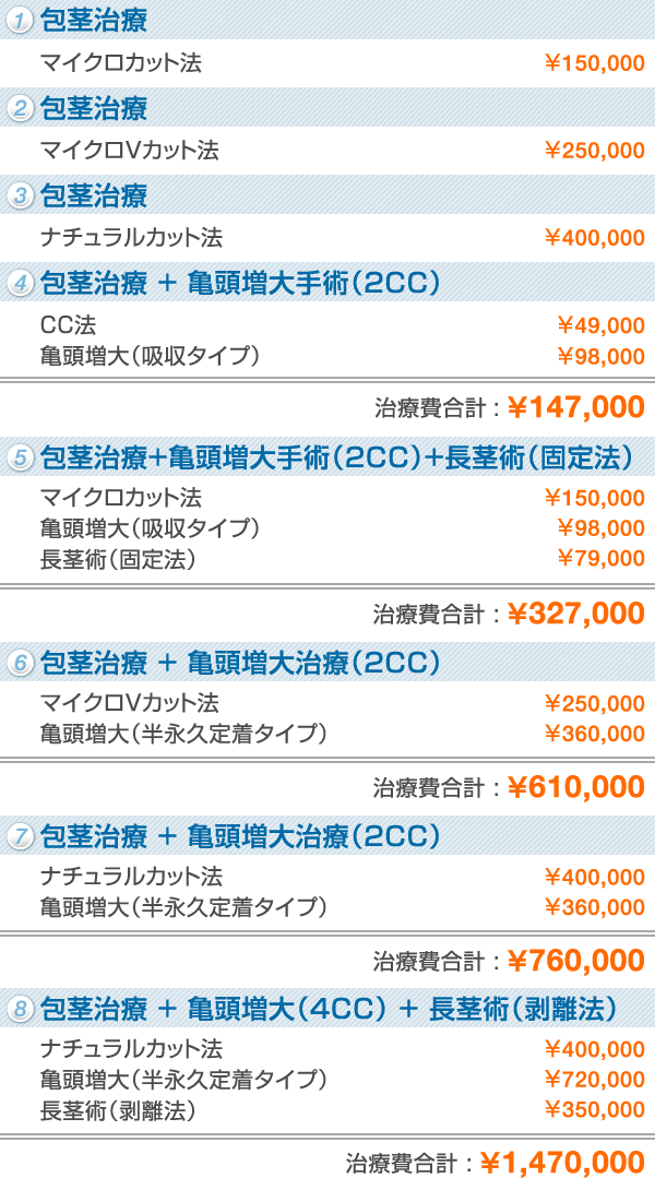 治療費用｜包茎手術の皐月クリニック（大阪,神戸,広島,岡山）スマホサイト