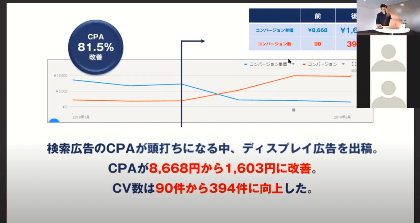 【ウェビナーレポート】Google広告で最大限の成果を得る"検索+ディスプレイの戦略" Grab大阪のWeb