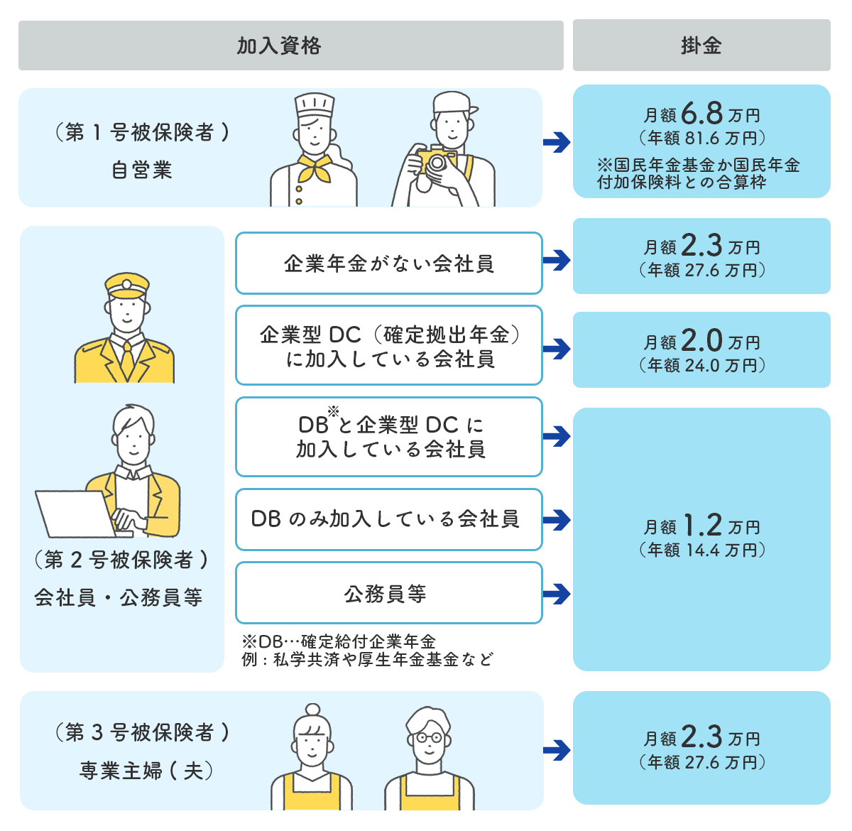 iDeCo（イデコ）を始めるにはどうしたらいいの？必要手順をわかりやすく解説 みんかぶマガジン
