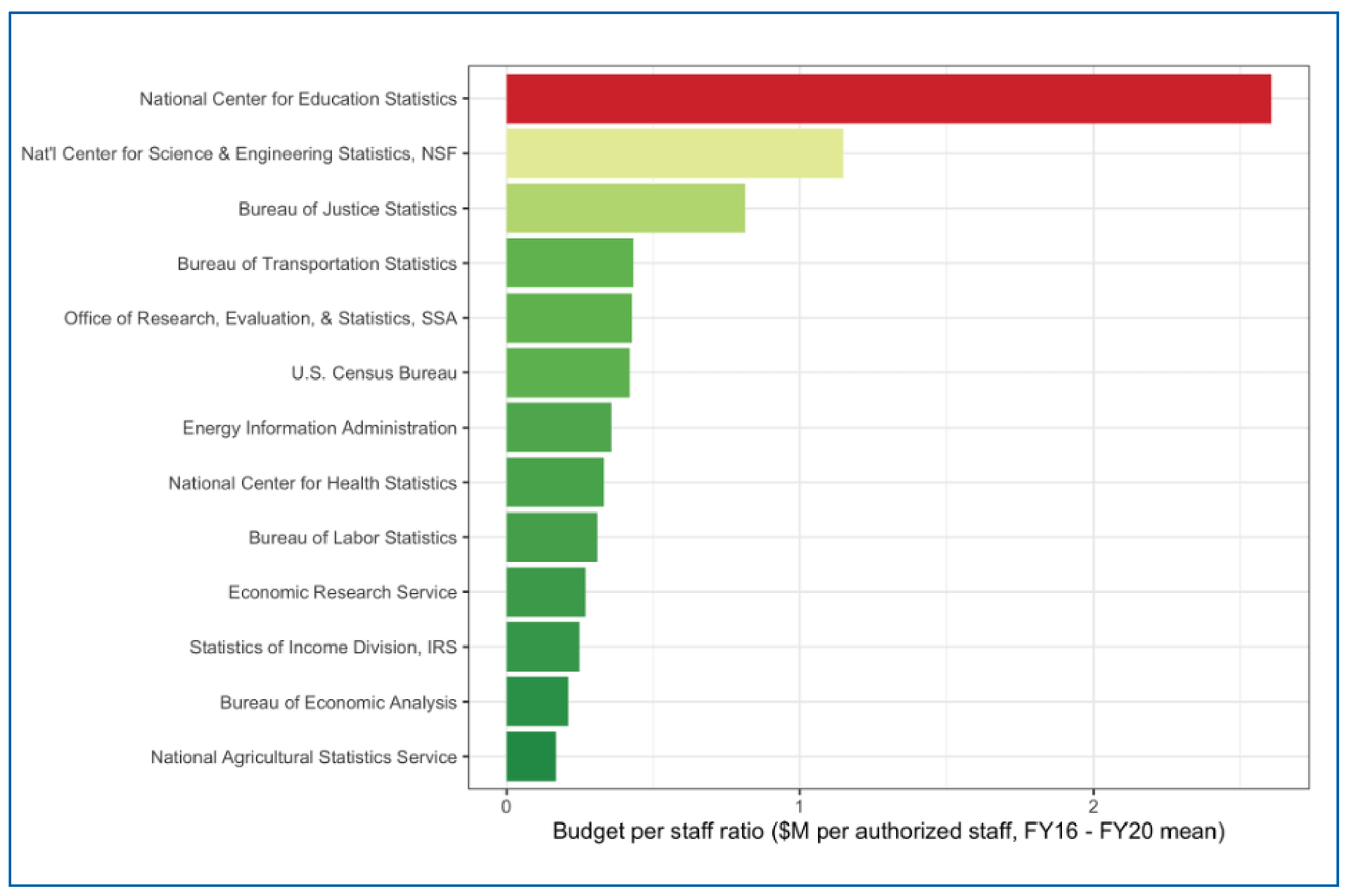State of the Education Data Infrastructure What Three Experts Have to