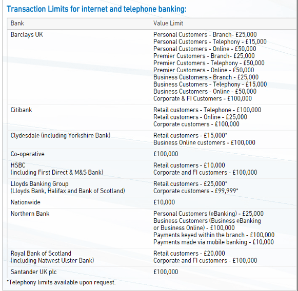 International Wire Transfers What is SWIFT, how do they work