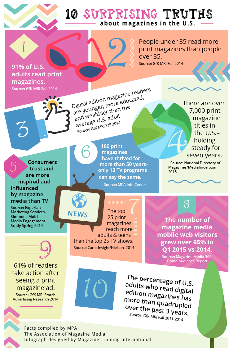 Magazine Training International » Blog Archive Infographic 10