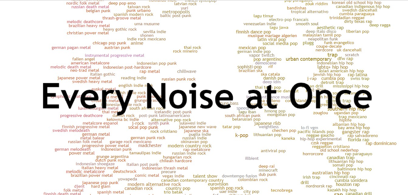 Discover Every Noise at Once by Glenn McDonald Articles Music