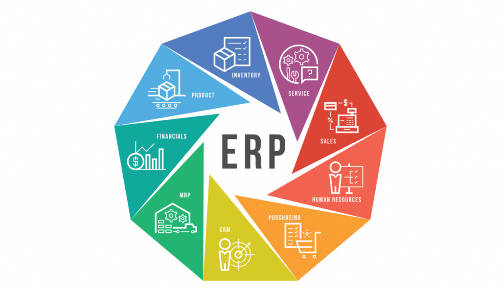 Benefits of ERP ERP system advantages and disadvantages