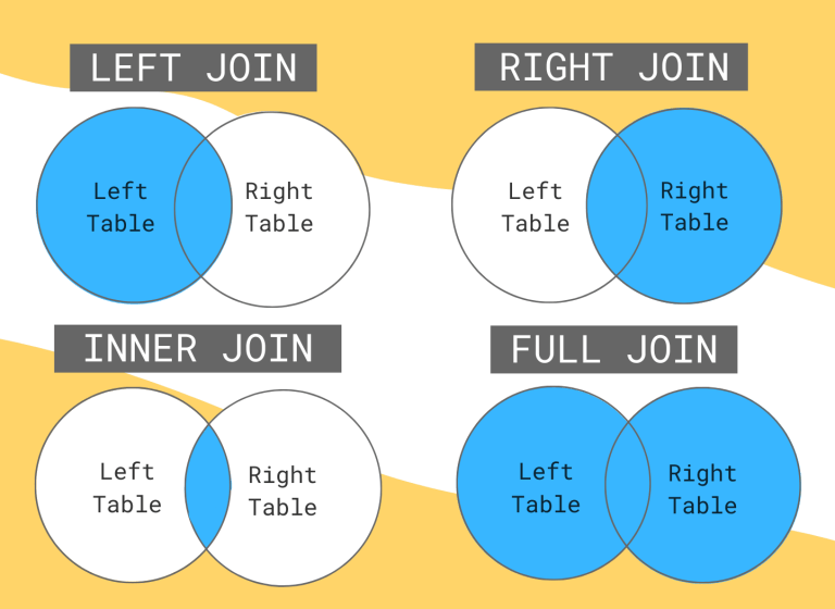 How to join tables programmatically in Magento 2 Ultimate Guide