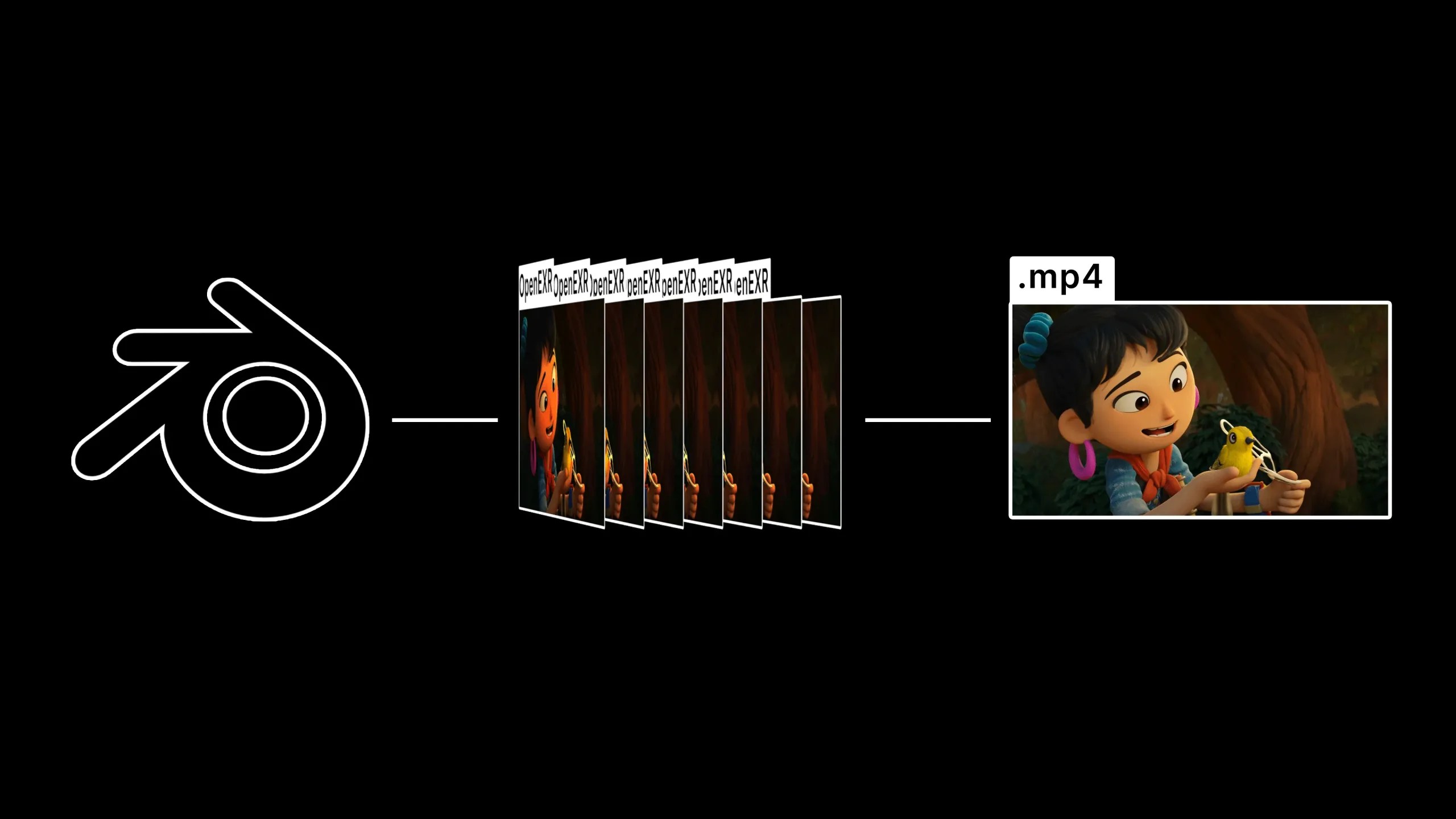 Export animations in Blender the professional way