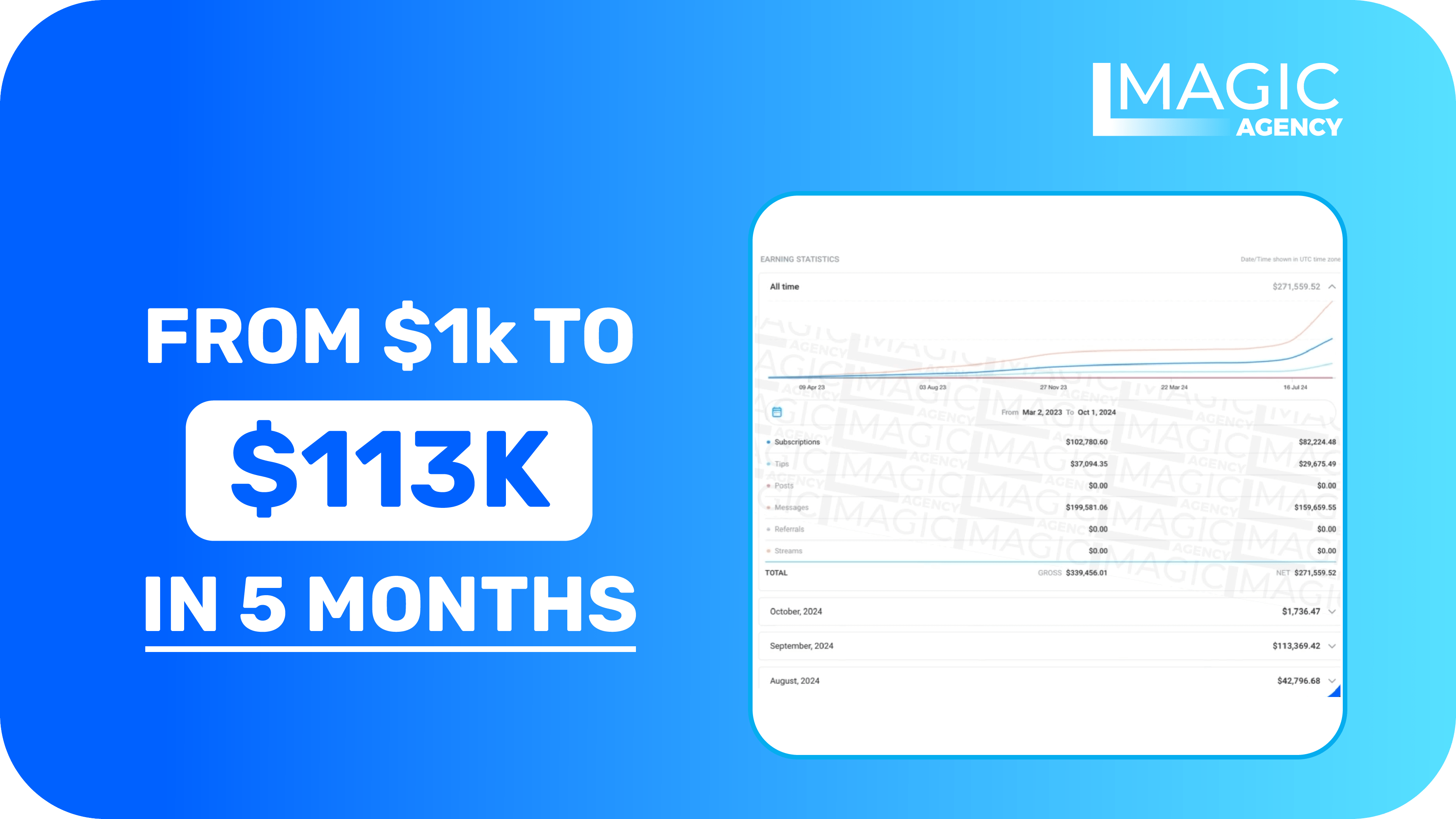 Perfect Onlyfans beginner guide start with MagicAgency