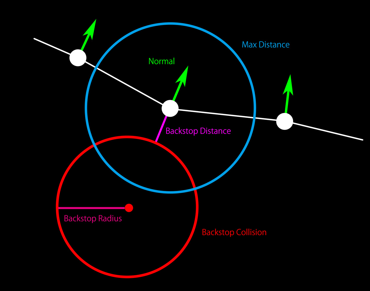 Movement Limit Magica Soft