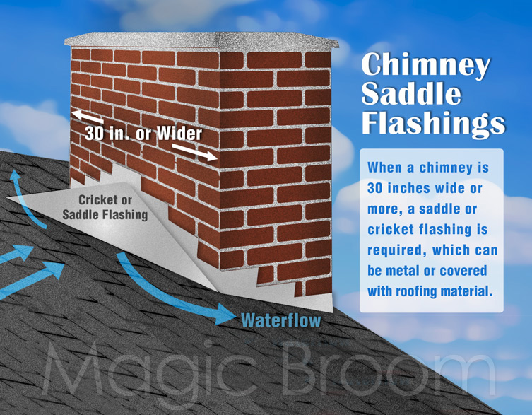 Crickets Built Southern MD Magic Broom Chimney Sweeps