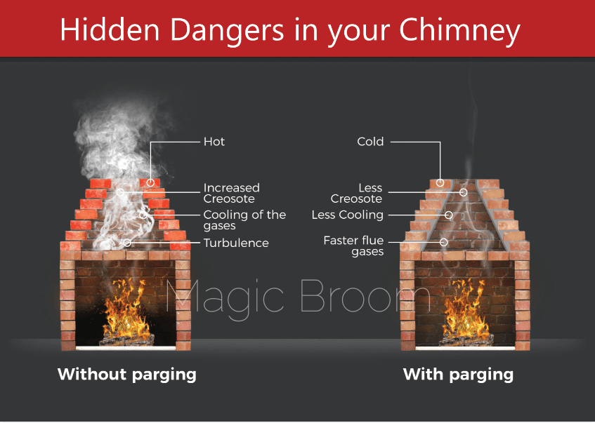 Smoke Chamber Parging Southern MD Magic Broom Chimney Sweeps