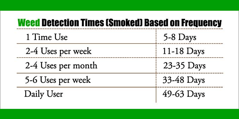 Home Remedies To Pass A Drug Test Naturally And Fast!