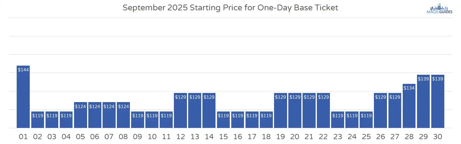 Disney World in September (2025) A Comprehensive Guide Disney World in September (2025) A Comprehensive Guide