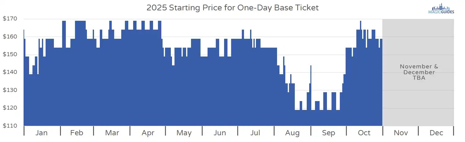 Disney World in January (2025) A Comprehensive Guide