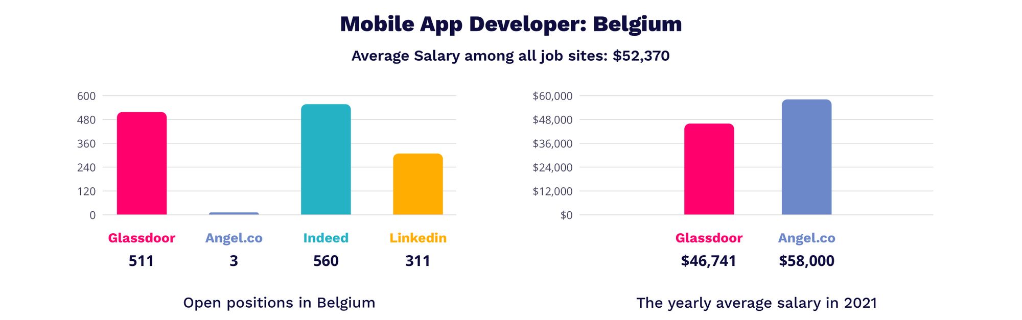 IT Job Market Overview 2021 Belgium MagicHire