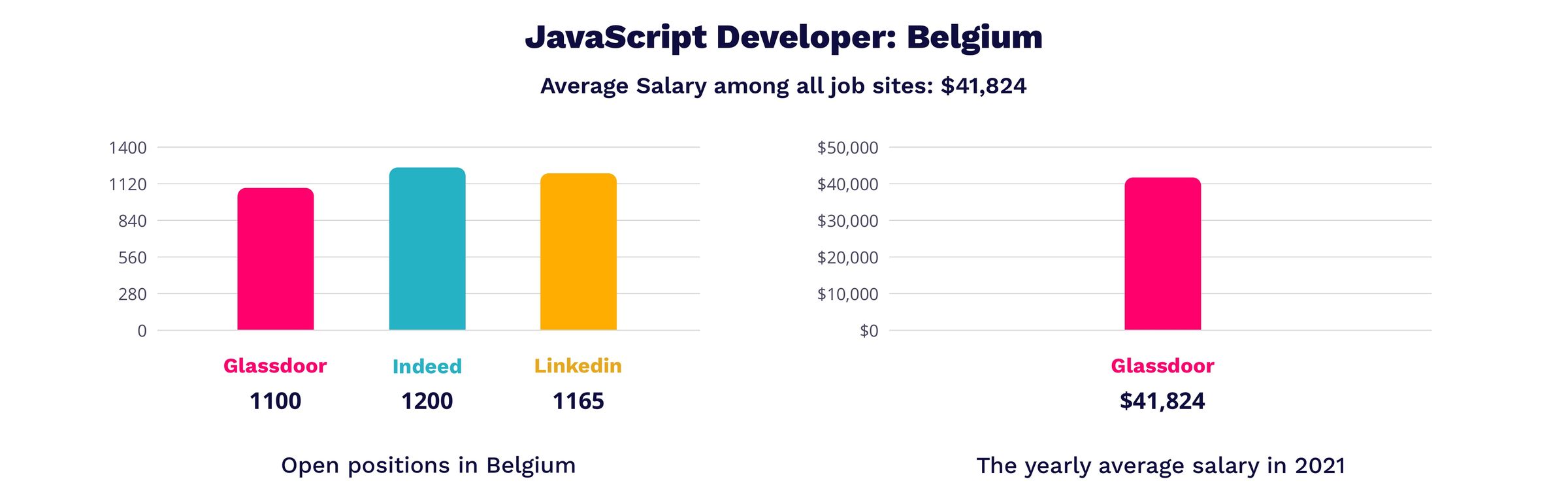 IT Job Market Overview 2021 Belgium MagicHire