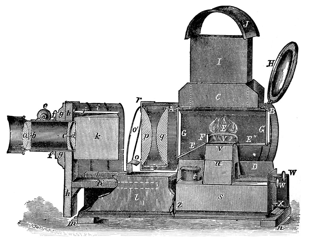 Introduction part 2 The Museum of American MagicLantern Shows