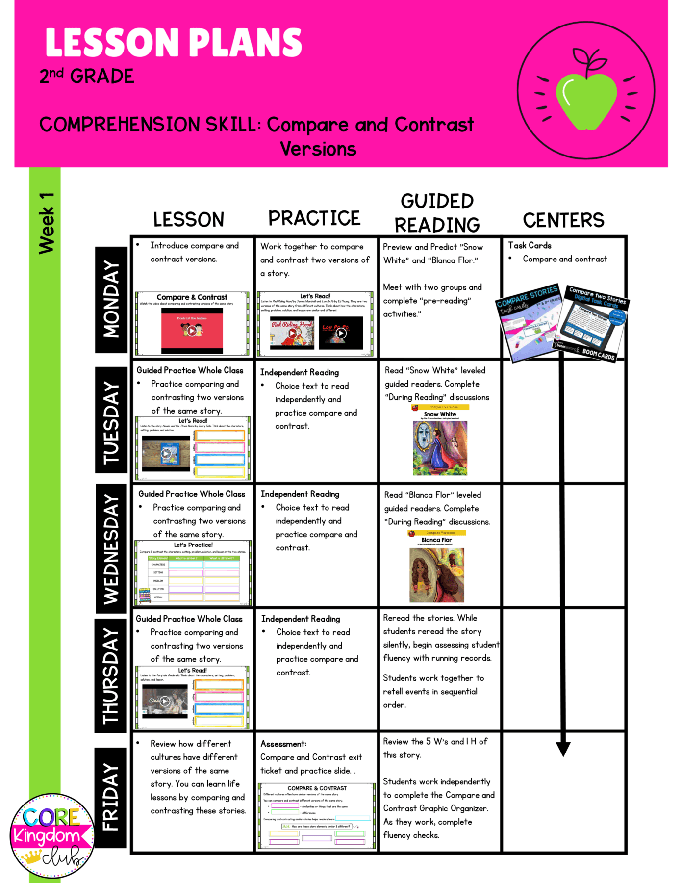 Lesson Plans: Compare & Contrast Versions - 2nd RL.2.9 | MagiCore