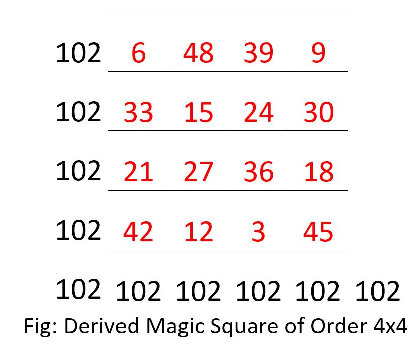 Magic Square Order 4x4