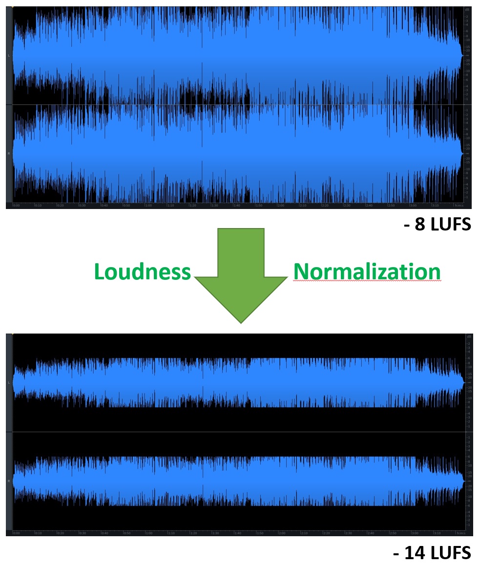 Streaming better than CD (Streaming vs CD) Magic Vinyl vs Digital