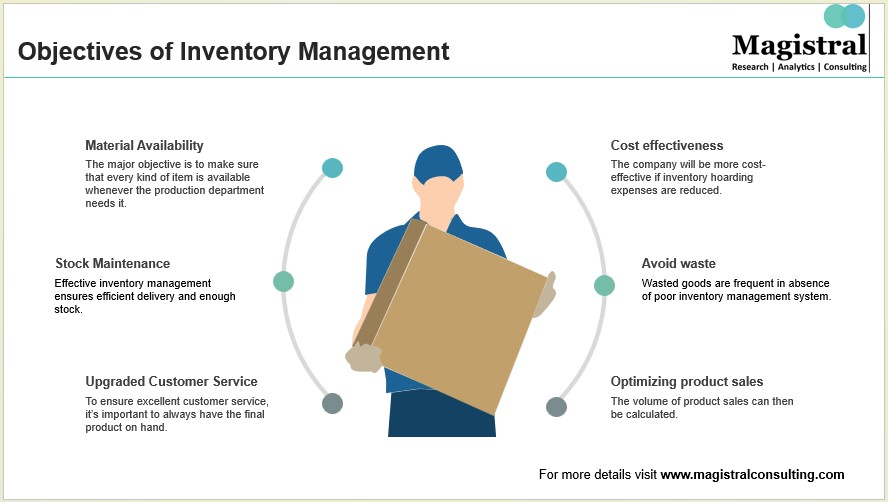 Inventory ManagementStrategy to ensure operations at lower costs!