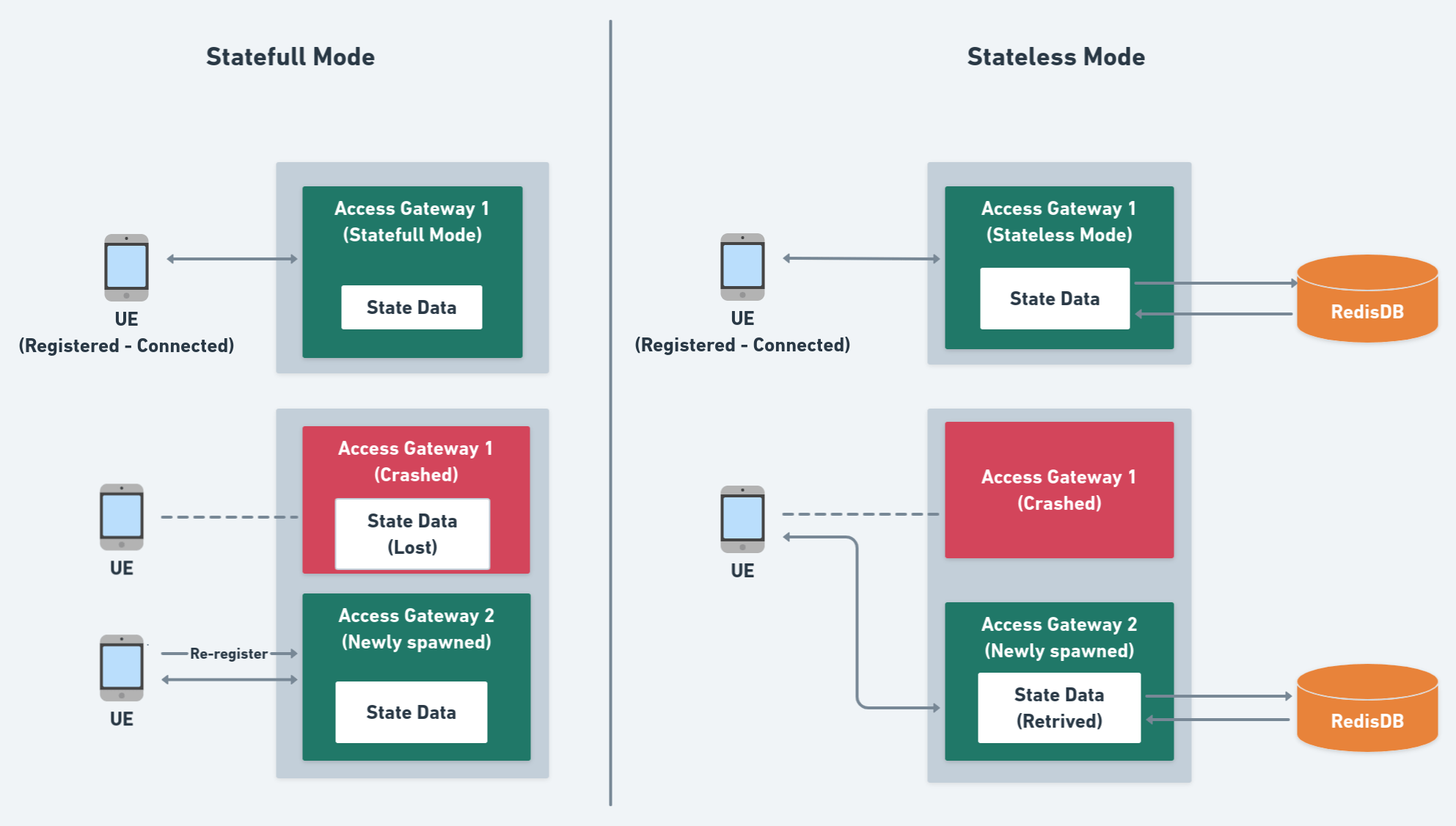 Extended 5G SA Features · Magma Documentation