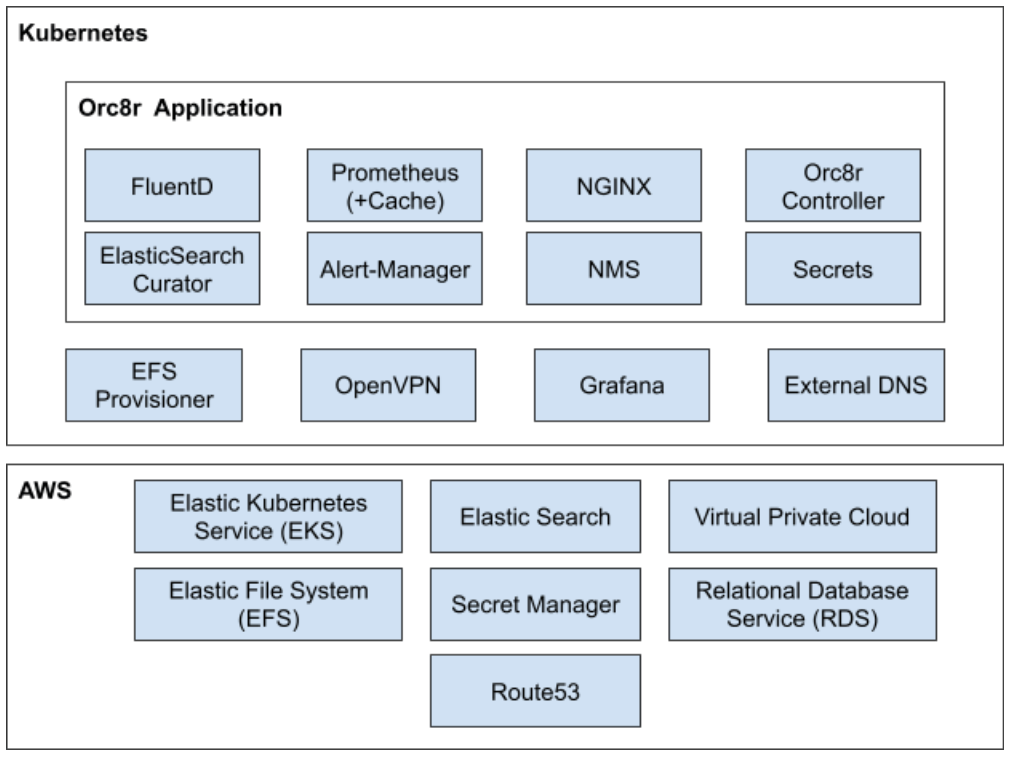 AWS Stack · Magma Documentation