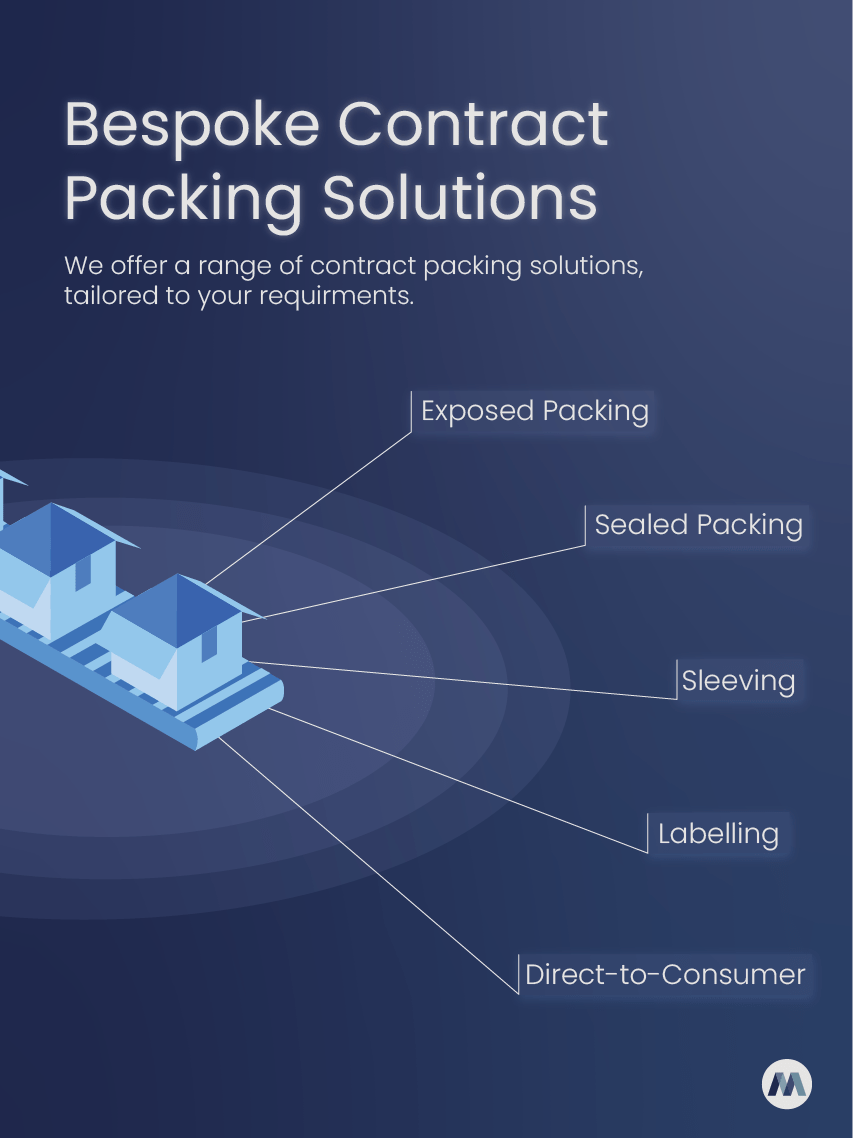 What is CoPacking? Contract Packing Solutions